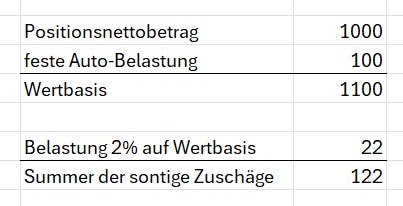 Auftragssummen zeigen Zuschläge von 102 USD basierend auf fixem Betrag und prozentualem Aufschlag.