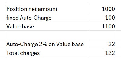 Sales order totals showing 122 USD charges calculated on extended value base including prior charges.